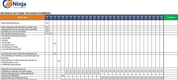 Xây dựng plan nuôi nick – Hãy là người làm việc có kế hoạch