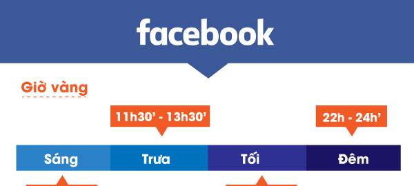 Khung giờ đăng tin bán hàng facebook hiệu quả bạn bạn cần ghi nhớ