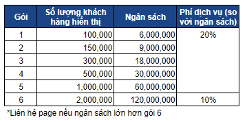 Giá chạy quảng cáo facebook bao nhiêu?